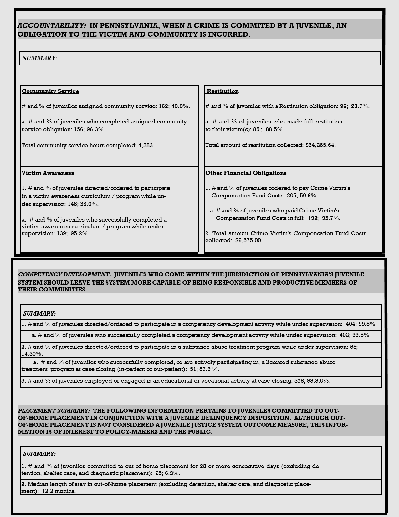 Click to Save or Print